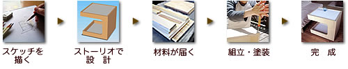StorioDesignご利用イメージ