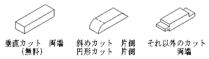 ؍ނ̗[Jbg`}